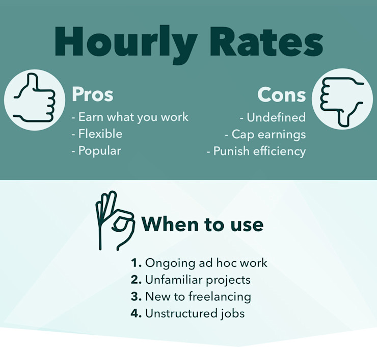 Pricing 101 When to use fixed rates and hourly rates Timely