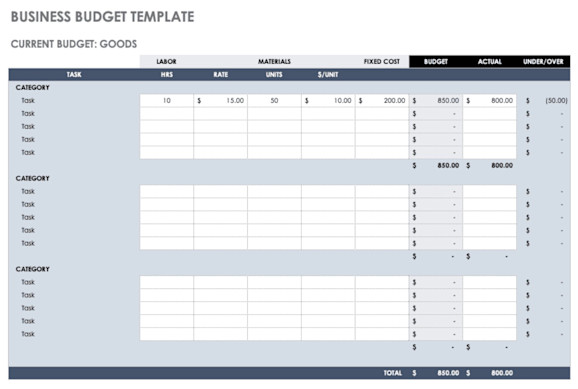 How to track a project budget accurately and effortlessly - Timely