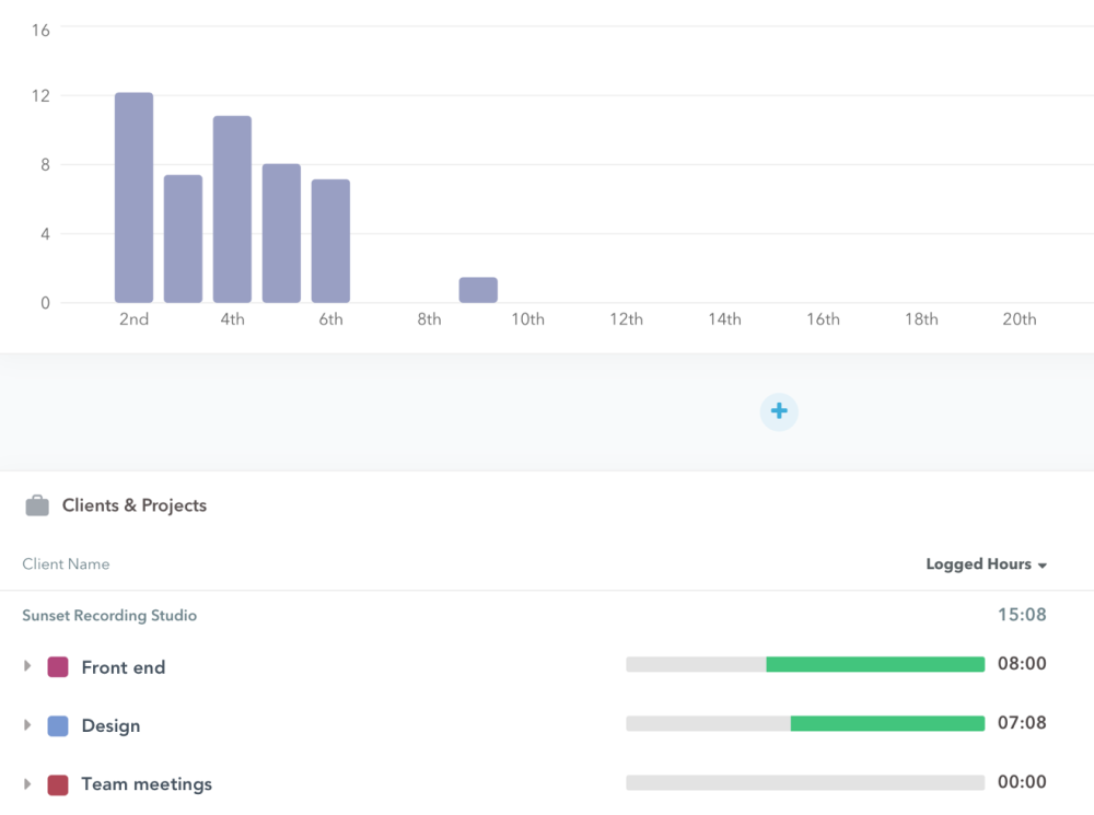 Todoist timeline