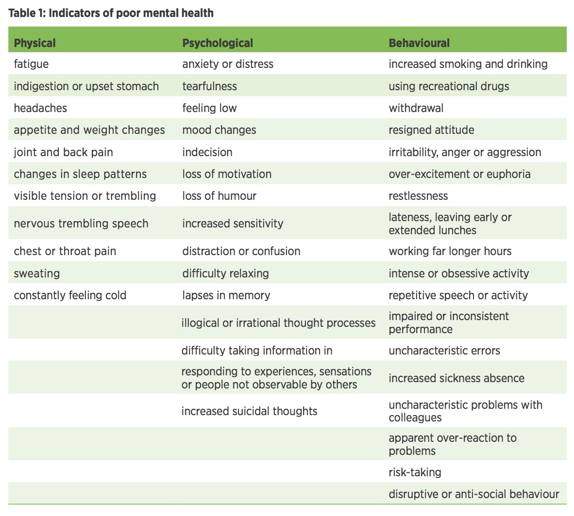 4-signs-of-poor-mental-health-at-work-timely