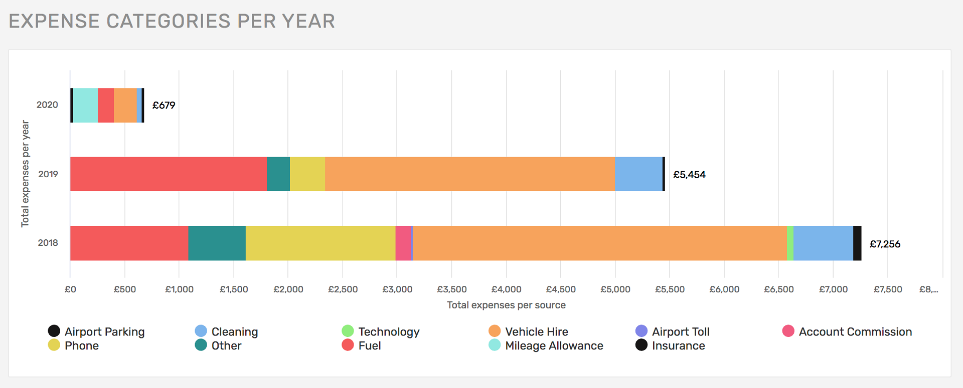 Reports Expense Categories - Per Year-Desktop