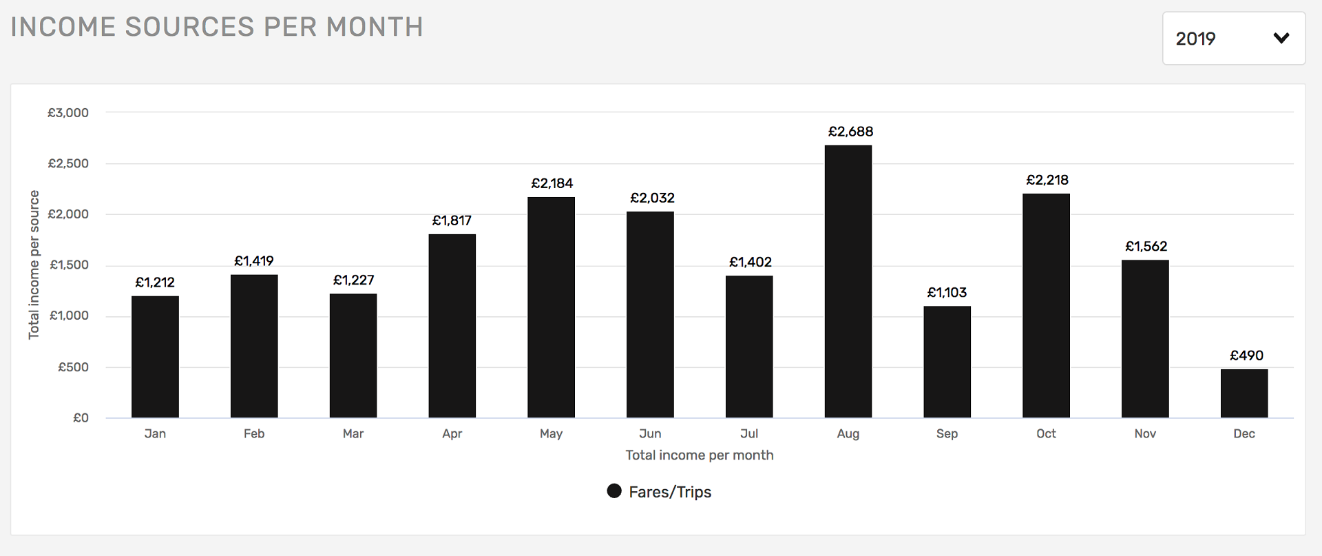 Reports Income Sources - Per Month-Desktop