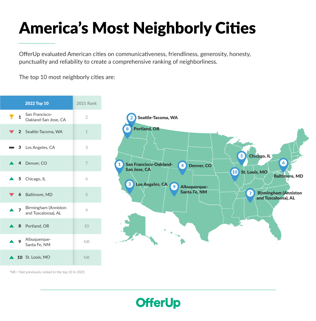 OfferUp-GoodNeighborDay 2-22 3