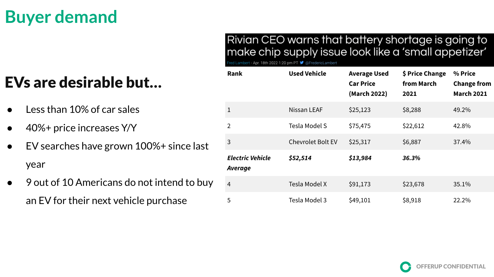 Electric vehicle prices are soaring and out of reach for most car shoppers