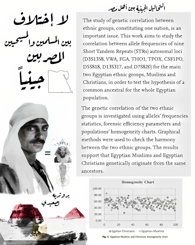 الترابط الجيني والاصولي بين مسلمين ومسيحين مصر