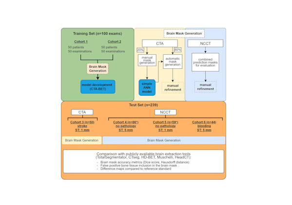 CTAと単純CTで使える脳抽出 | m3.com AI Lab