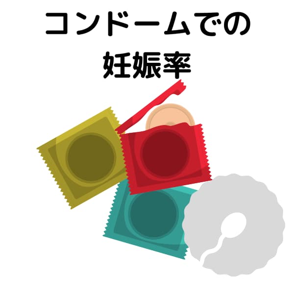 コンドームでの妊娠率 避妊の実際 ゴールドクリニック