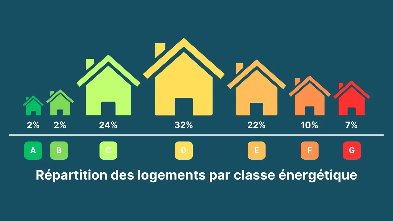 Améliorer (vraiment) l’efficacité énergétique des passoires thermiques