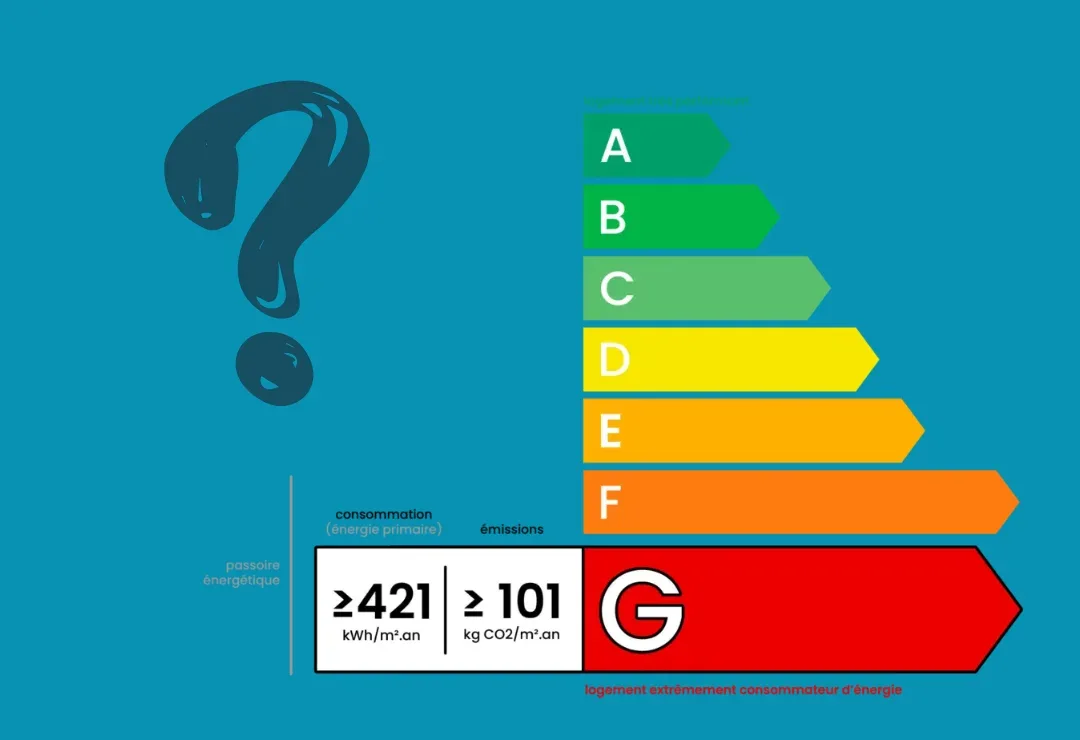 Cover Image for Comprendre son diagnostic de performance énergétique : un sacré défi