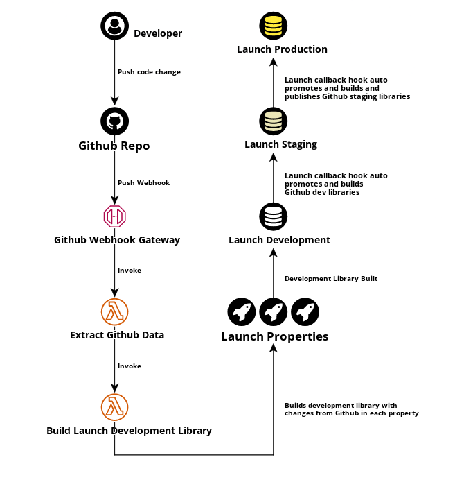 aws
diagram