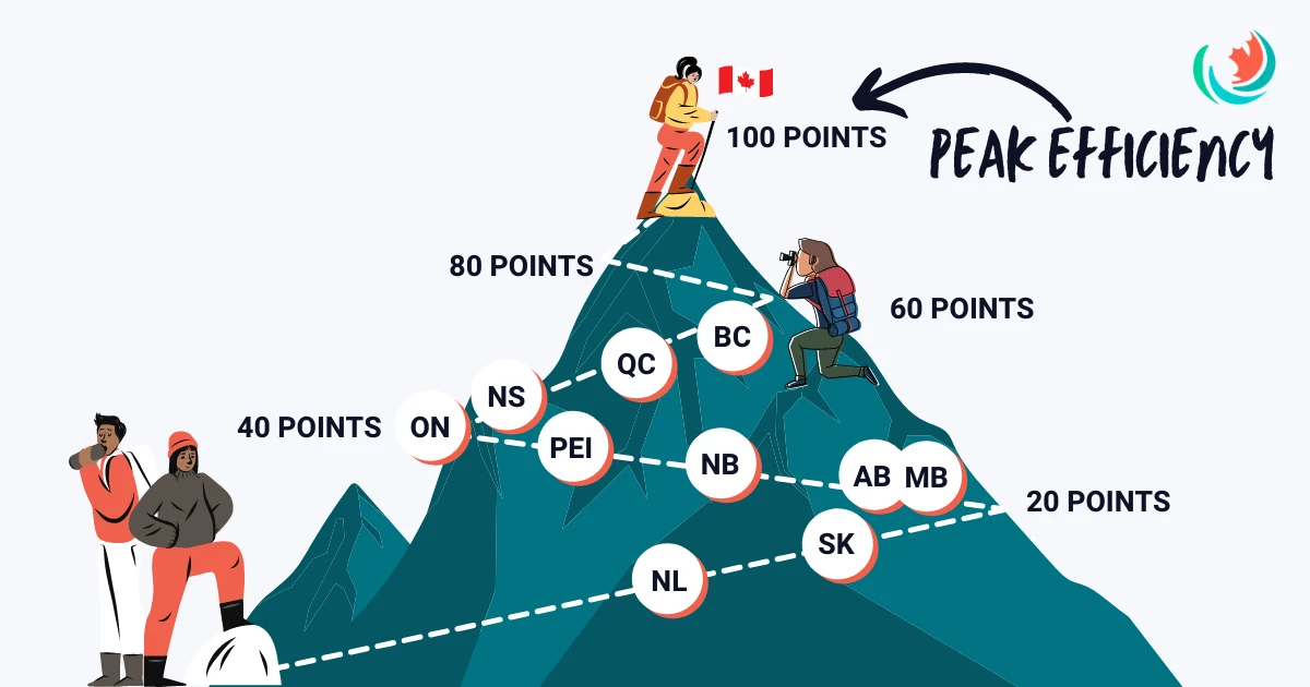 2021-Scorecard-Mountain