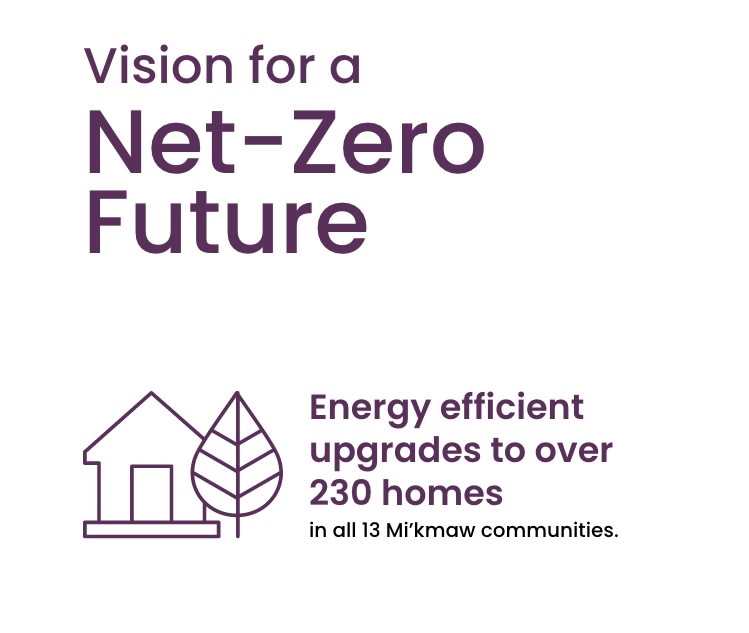 Vision-for-a-Net-Zero-Future