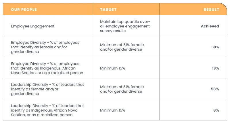 ESG Table 2