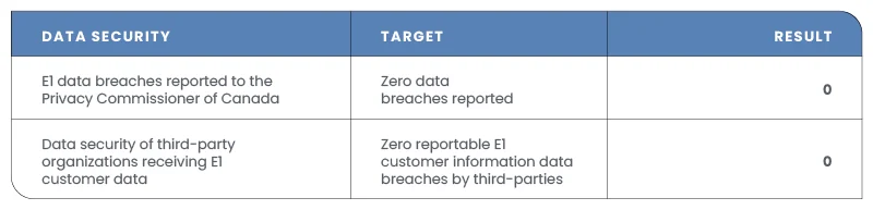 ESG Table 5