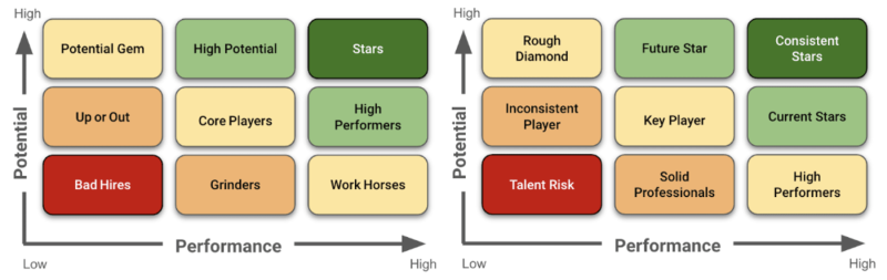 Shows the different 9 box titles for each category segment