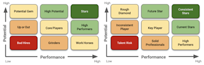 4 Square Box For Performance Rates DoThings | Understanding the 9 Box Grid: The Performance & Potential Matrix