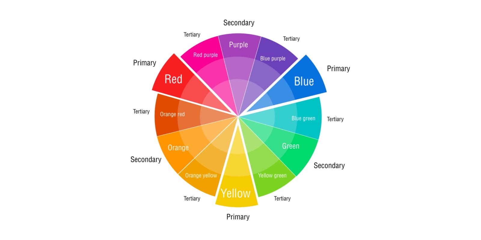 Ios Colors - Ios Design Handbook - Design+Code