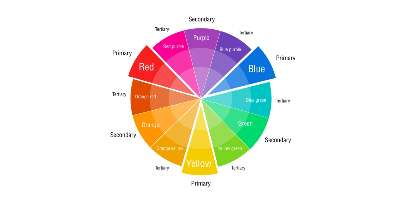 Ios colors. Primary secondary Colors. Комплементарные цвета. Primary and secondary Colours. Primary Color secondary Color.