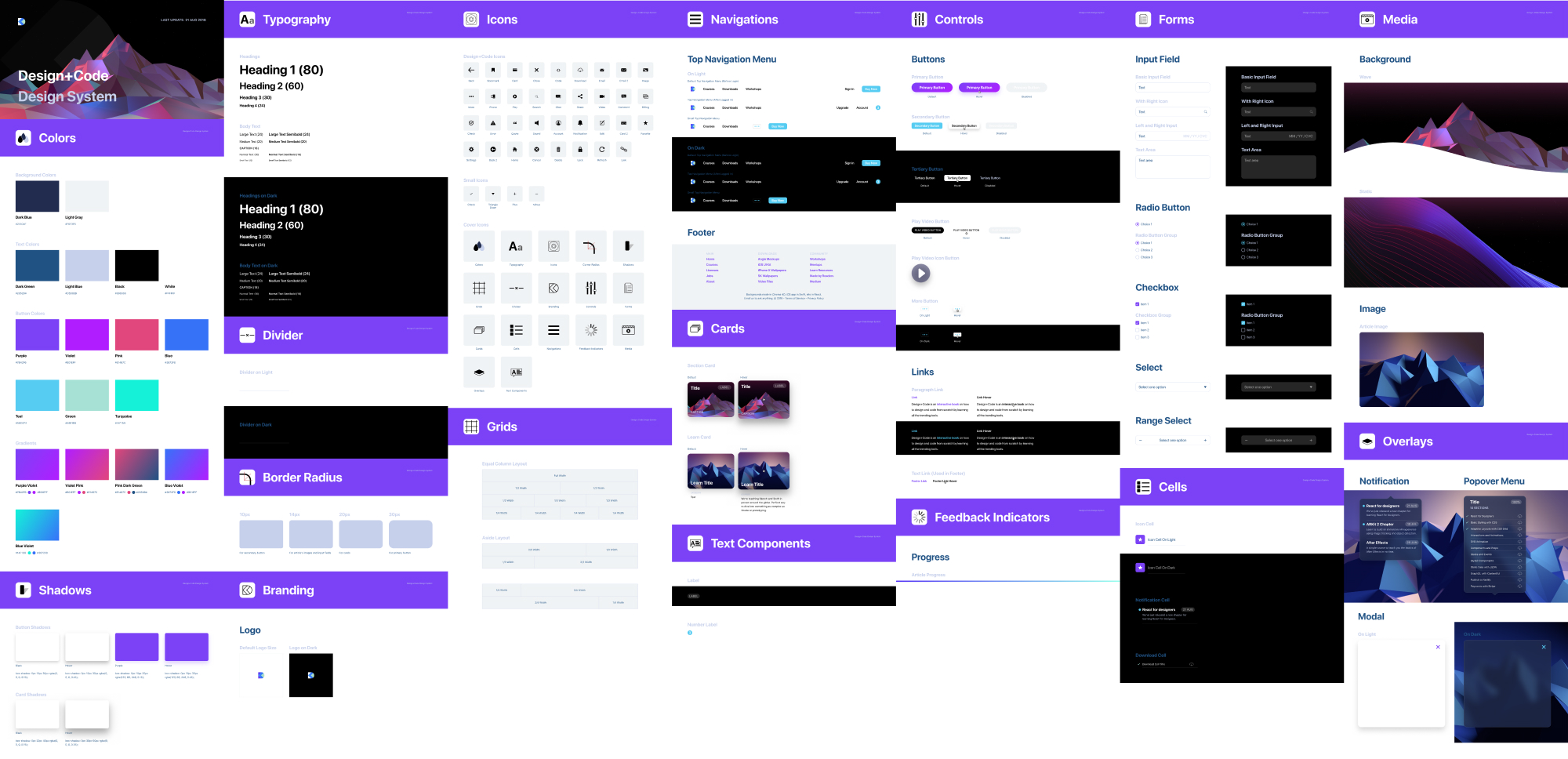 Complete guide to design systems in Figma