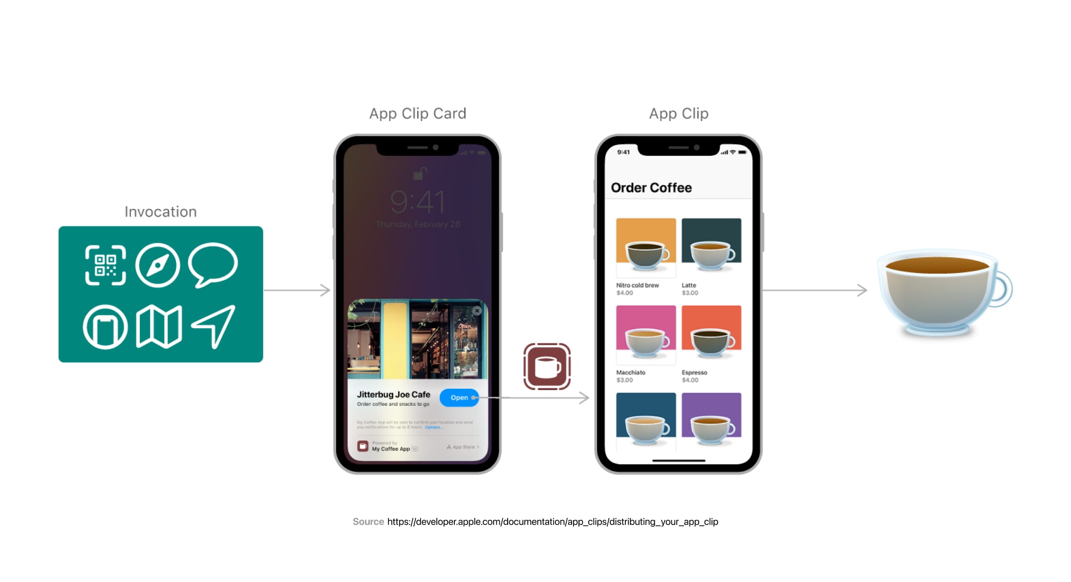 App Clips iOS Design Handbook Design+Code