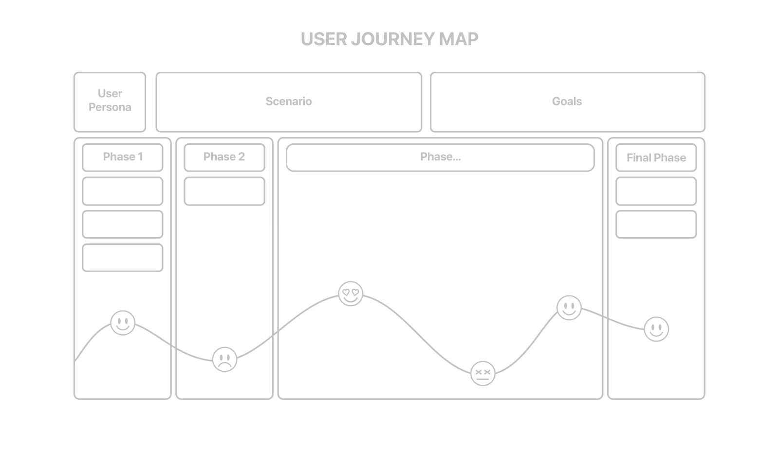 User Journey - UX Design Handbook - Design+Code