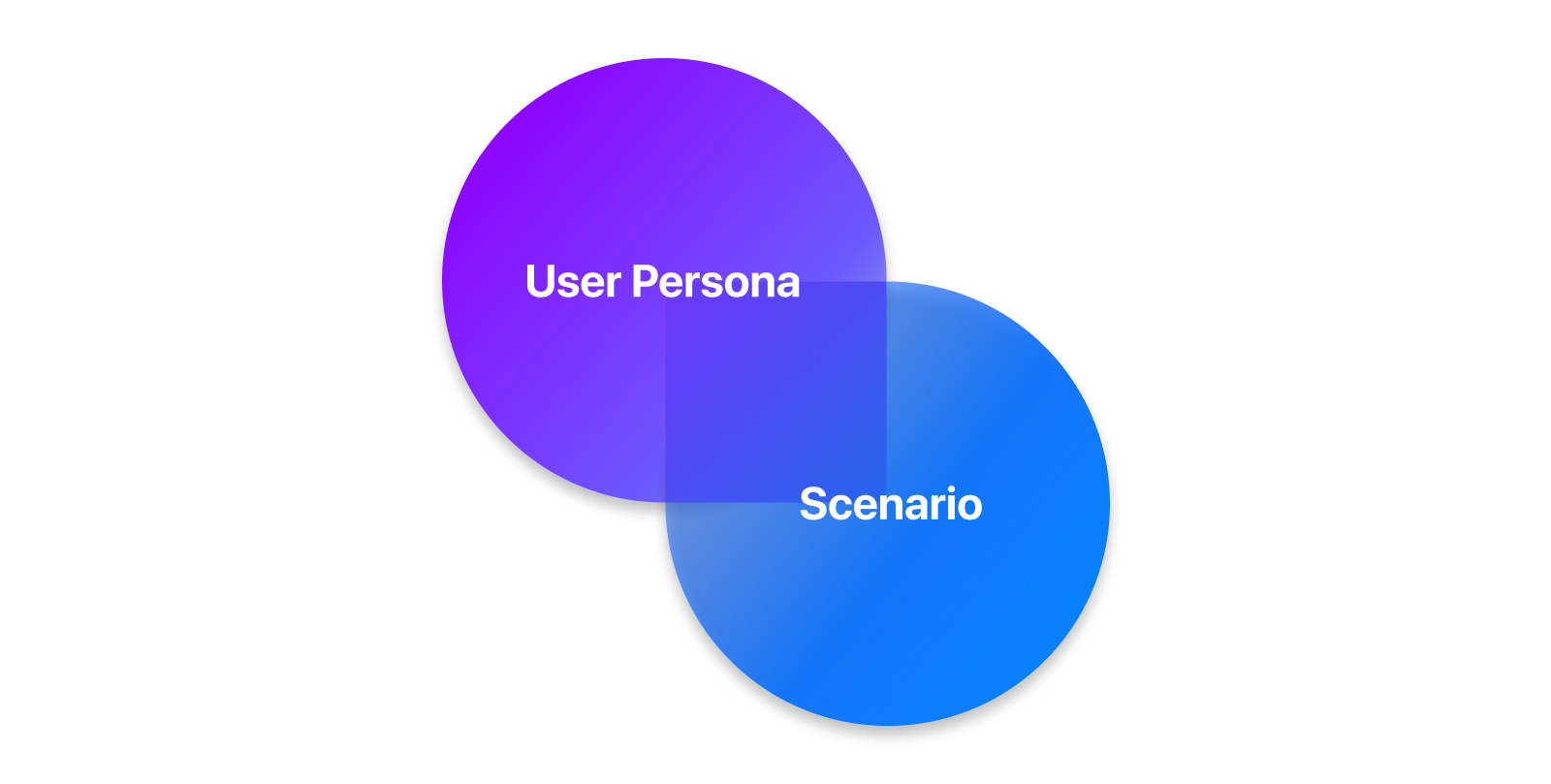 User Persona Scenario