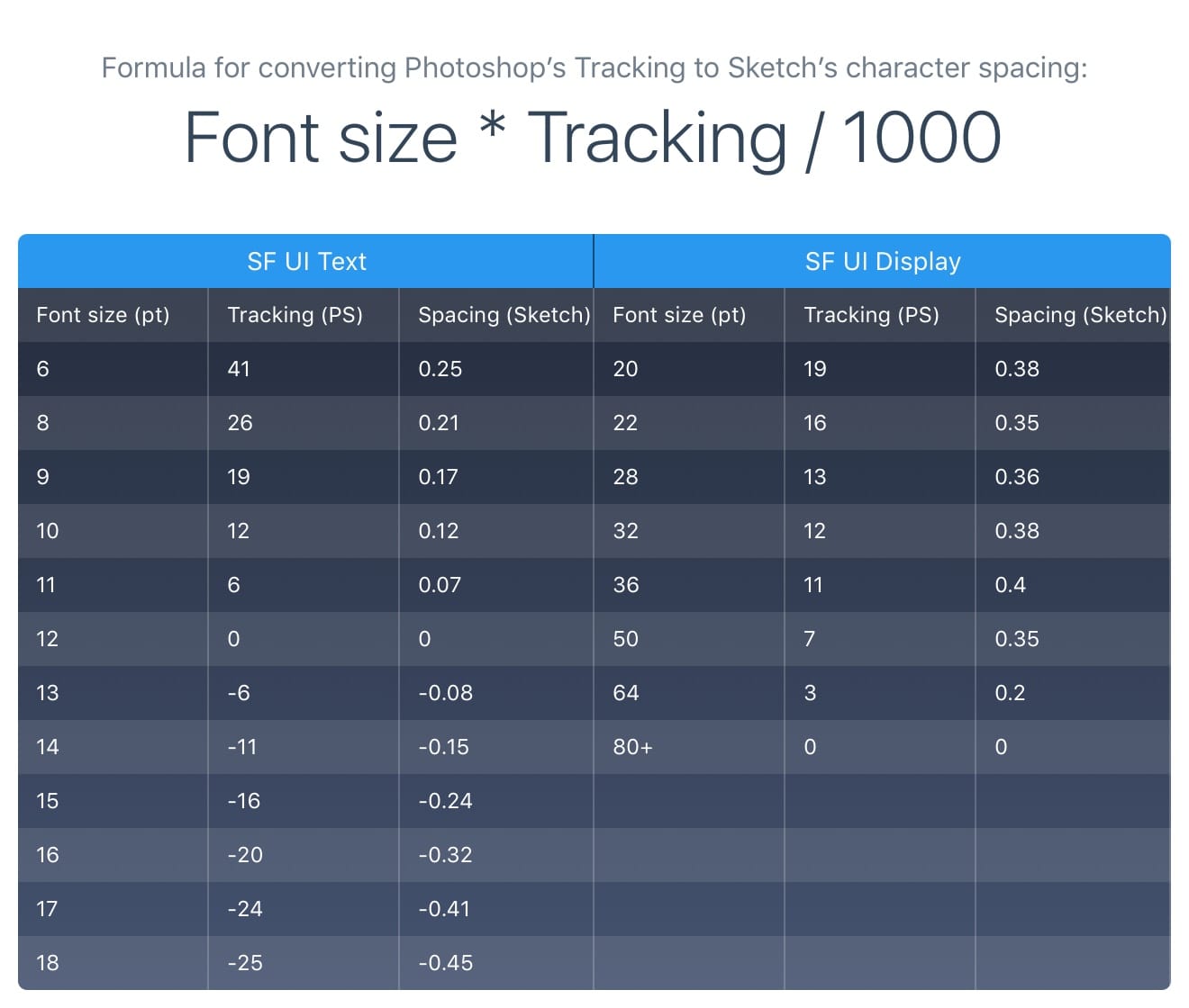 List Crawler Sf