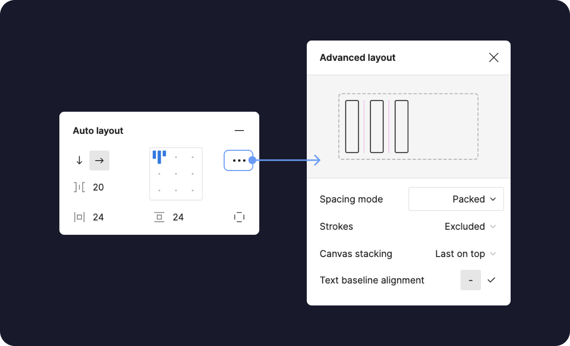 Auto layout no Figma