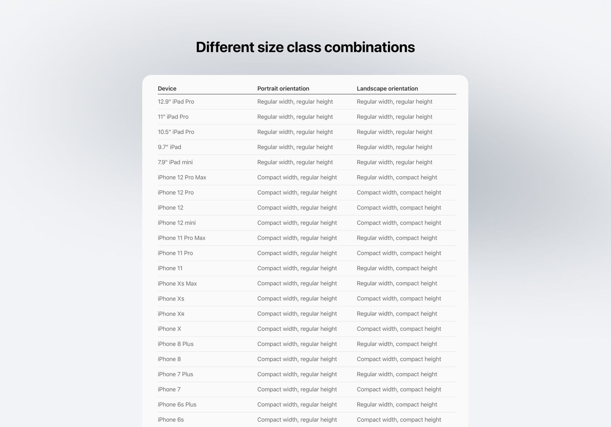 Adaptive Layout With Breakpoints - Figma Handbook - Design+Code