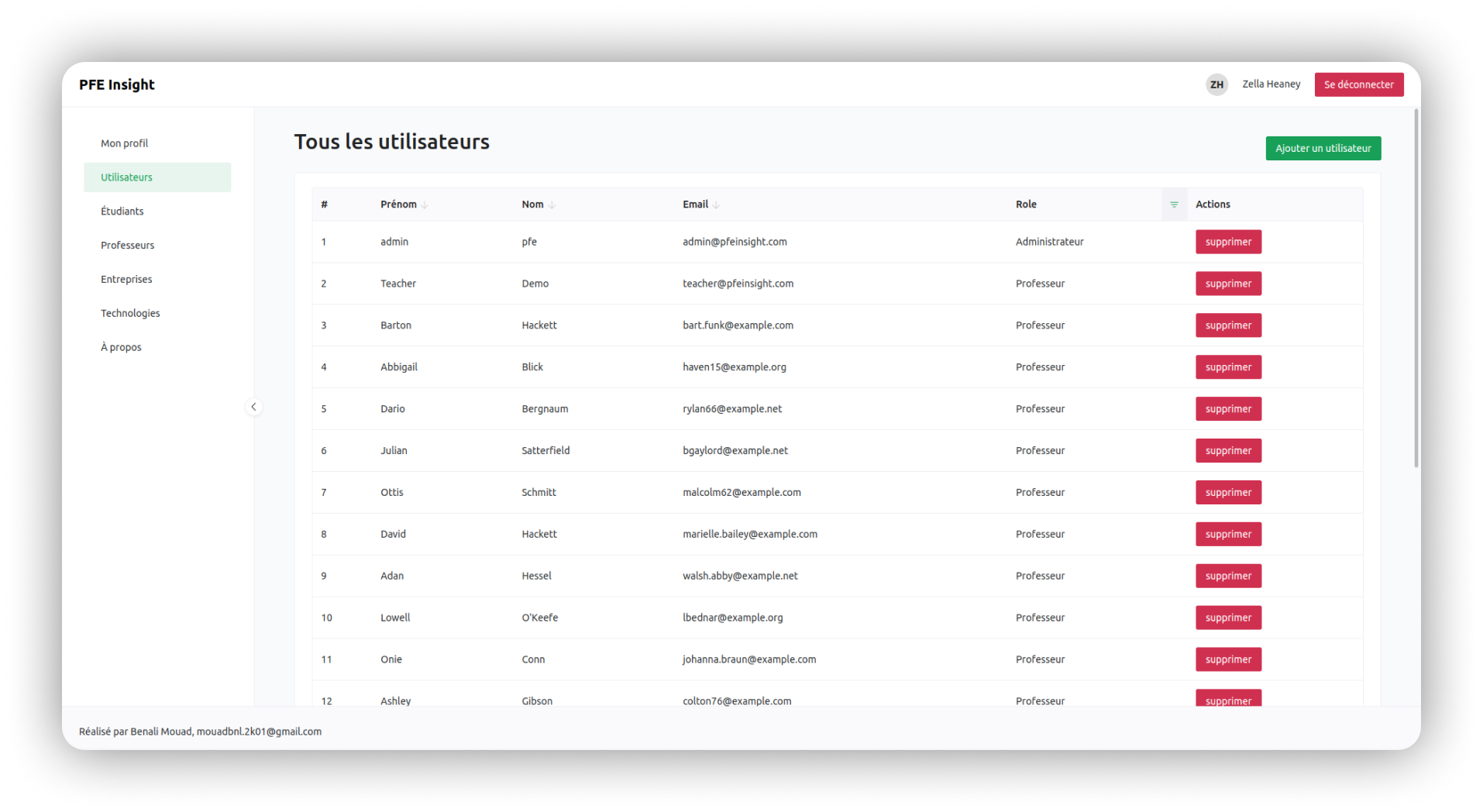 PFEINsight - Admin management section