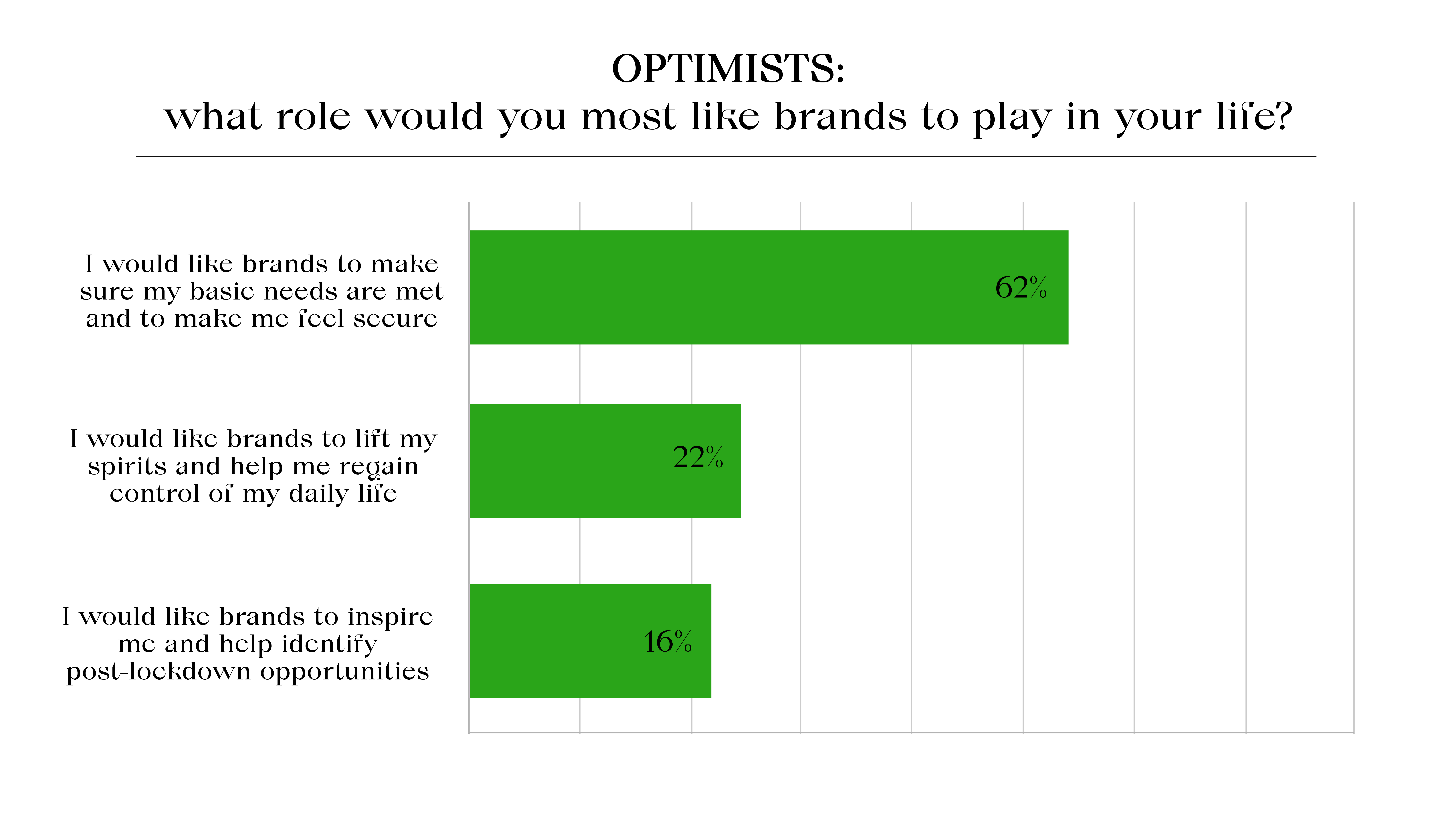 FIG-Exchange-Infographics Brand-Habits-Optimists