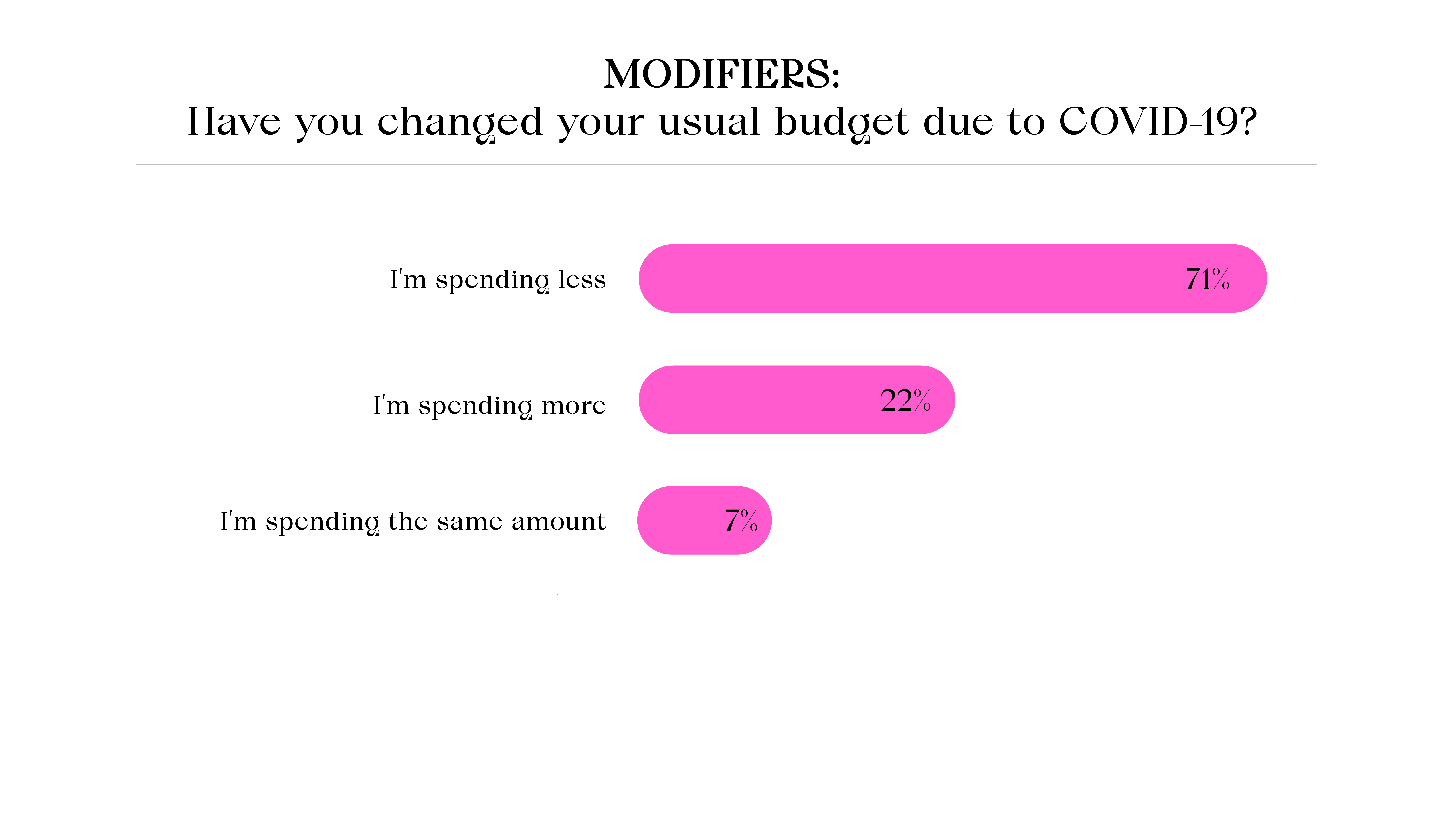 FIG-Exchange-Infographics Budget-modifiers