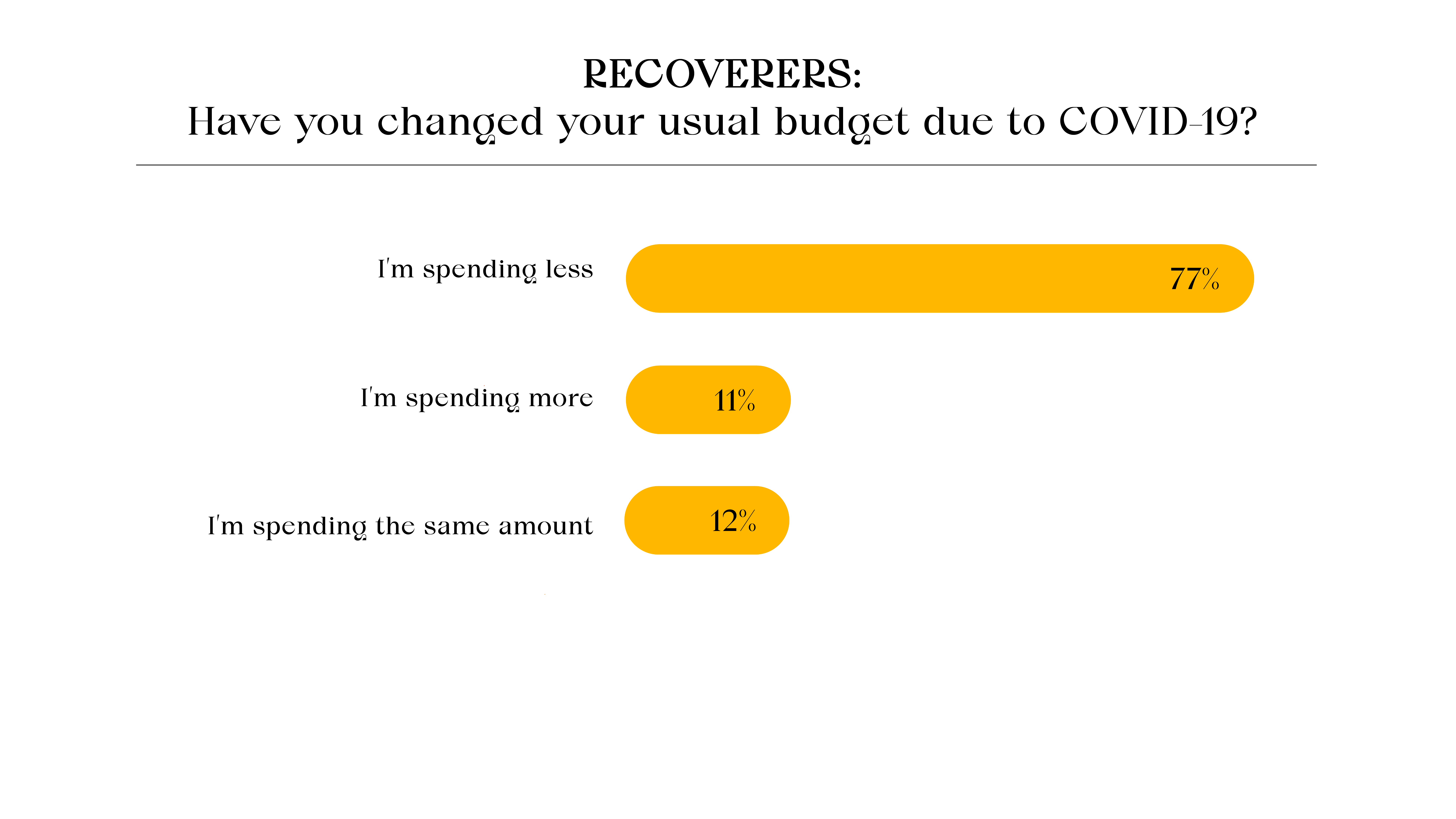 FIG-Exchange-Infographics Budget-Recoveres