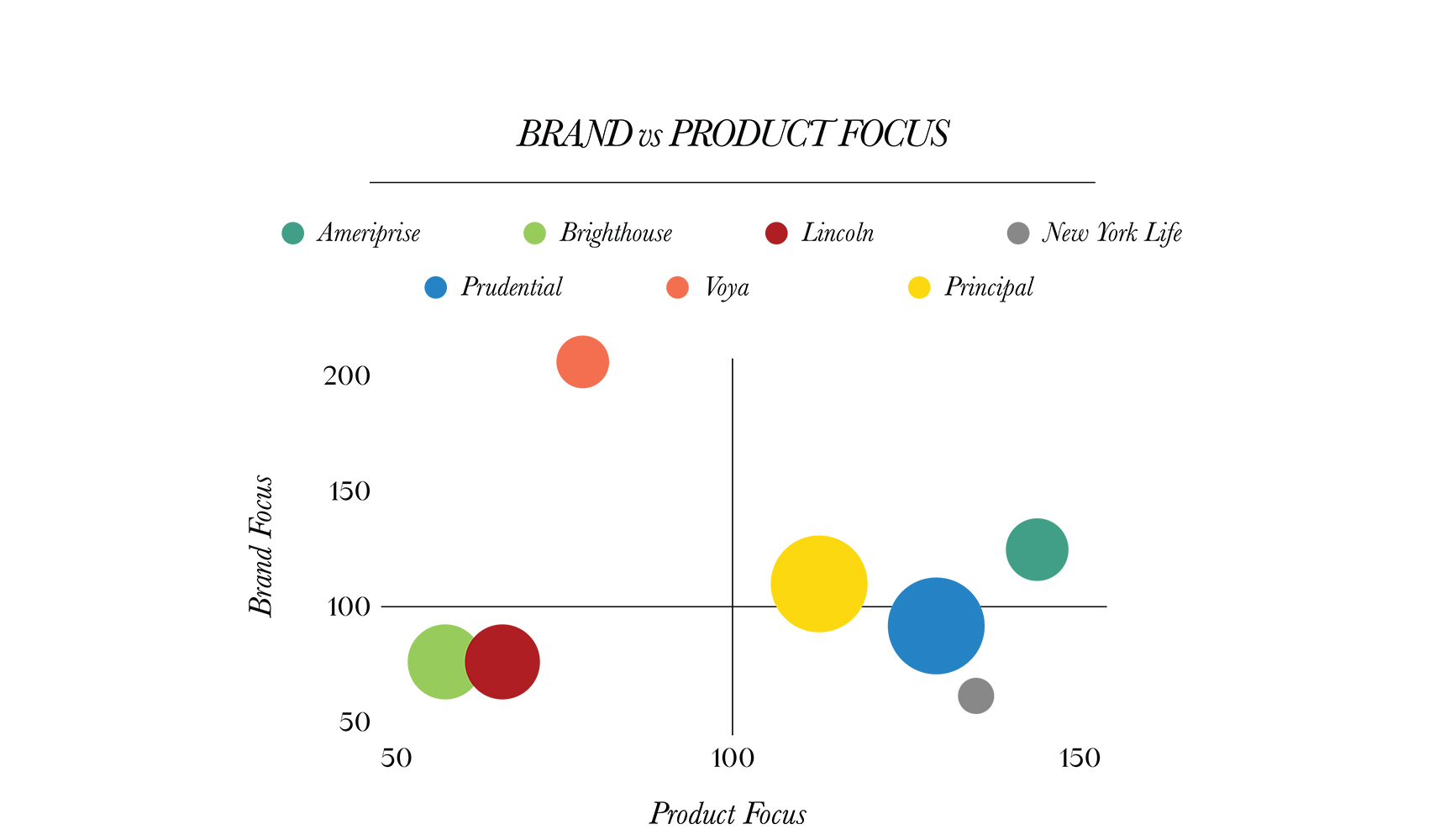 Brand Product Focus
