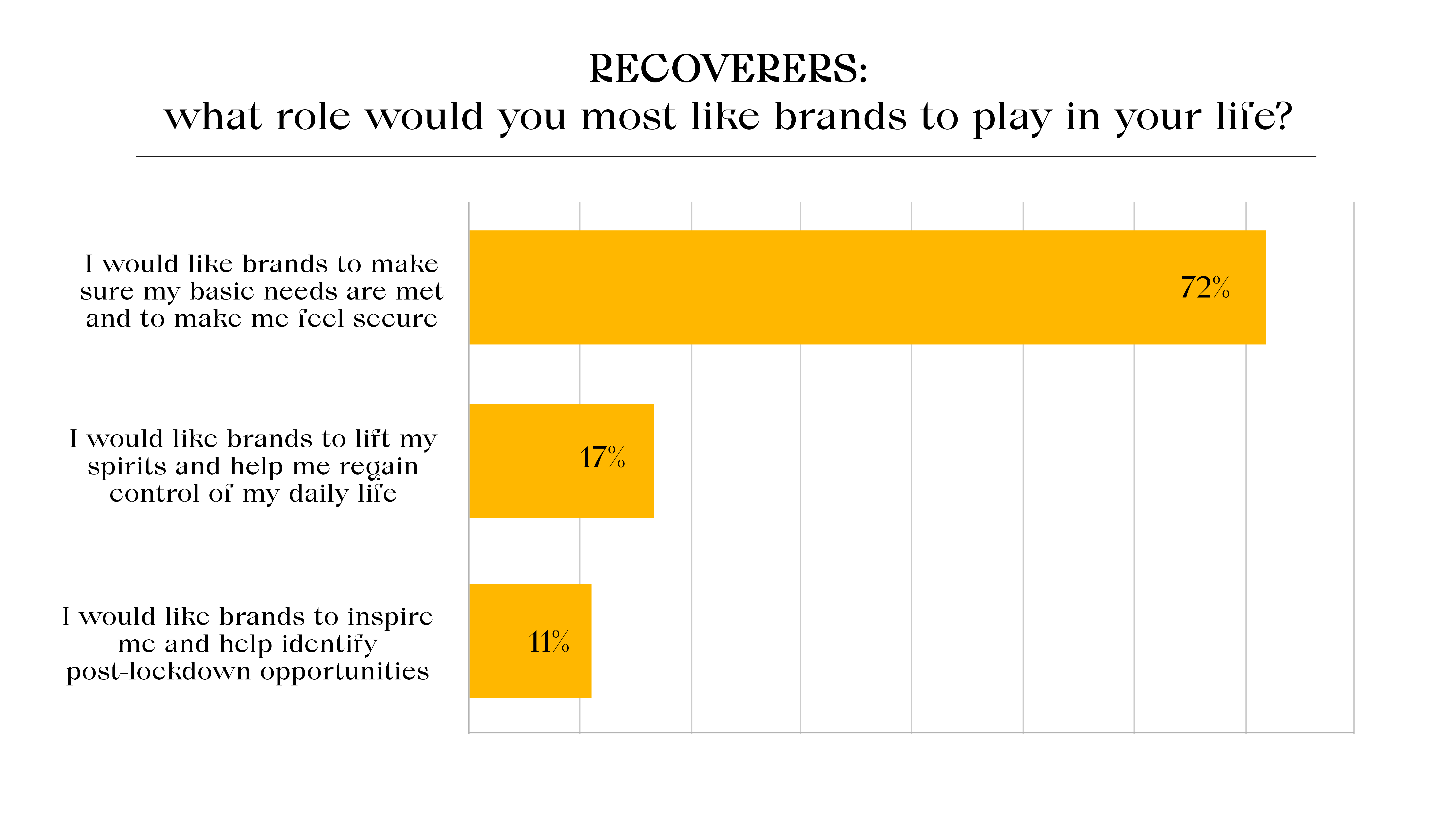 FIG-Exchange-Infographics Brand-Habits-Recoverers