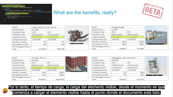 Más consejos, trucos, y el futuro del servicio Model Derivative de Forge