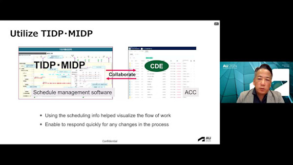 ISO 19650 Information Management Process in Practice: Construction Process Innovation 