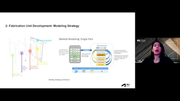 Revolutionizing Prefabricated Buildings: Uniting Revit, Inventor, and BIM Integration