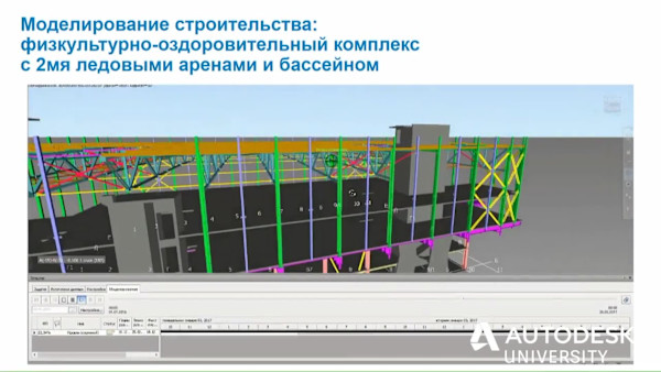 Технологии мониторинга СМР с применением технологий информационного моделирования