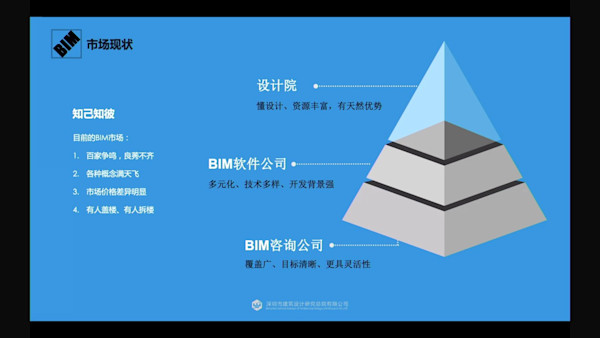 BIM技术的今天与明天