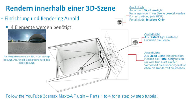 Visualisieren Sie Ihre Design und Manufacturing Daten