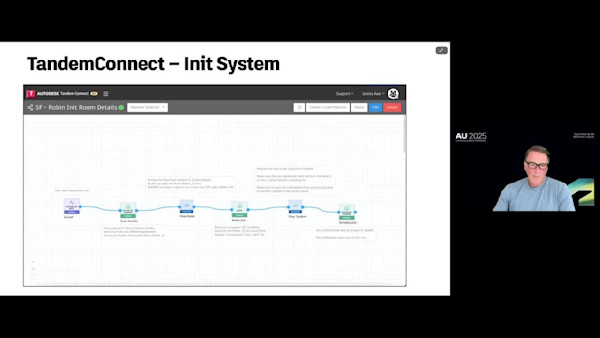 Unlocking the Power of Live Data: Simplifying Digital Workplace Integrations with Tandem Connect