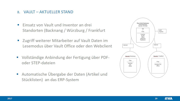 Die RIVA GmbH auf dem Weg zu Industrie 4.0