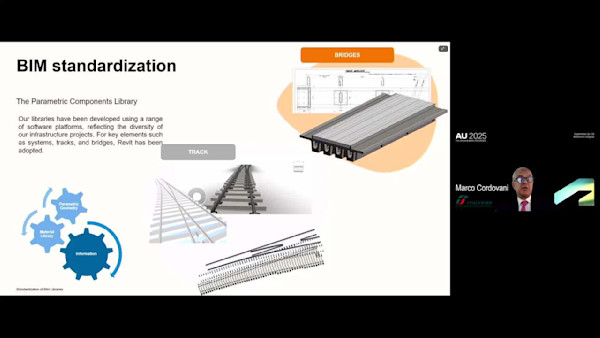 BIM on Track: Interdisciplinary Design for Large-Scale Railway Projects