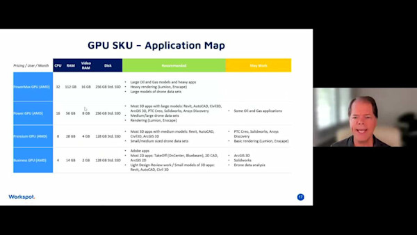 CLOUD-NATIVE WORKSTATIONS – Strategy to Adoption and Everything In-Between