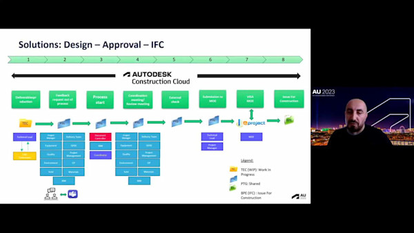 How Digital Project Delivery Increases Operational Efficiency