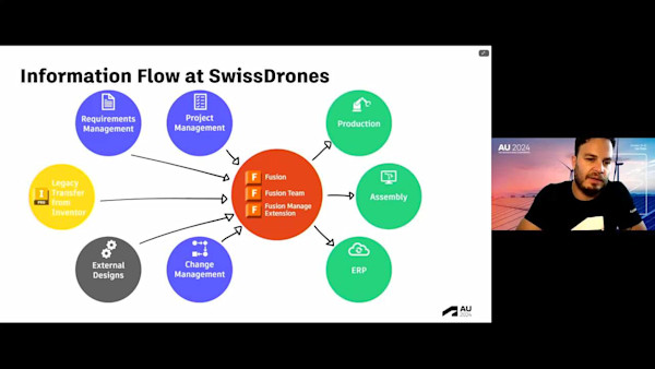 Taking Flight: Enabling Unmanned Aerial Missions with Autodesk Fusion 