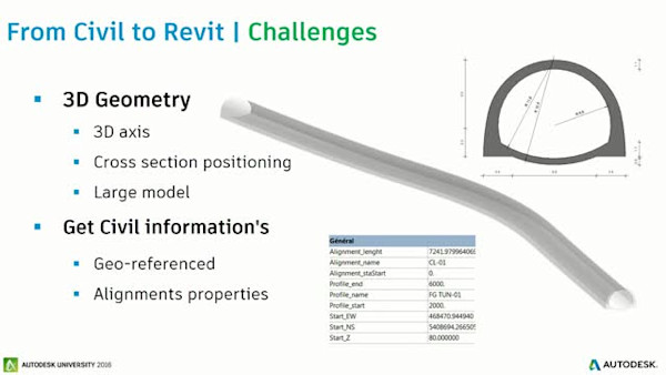 Tunnel Modeling for BIM—Tools for Success: AutoCAD Civil 3D, Revit, and InfraWorks 360