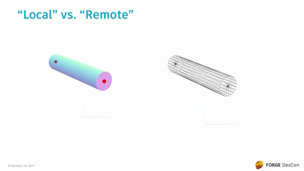 Quantum: A Next-Generation BIM Ecosystem