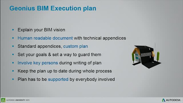 BIM, the Dutch approach